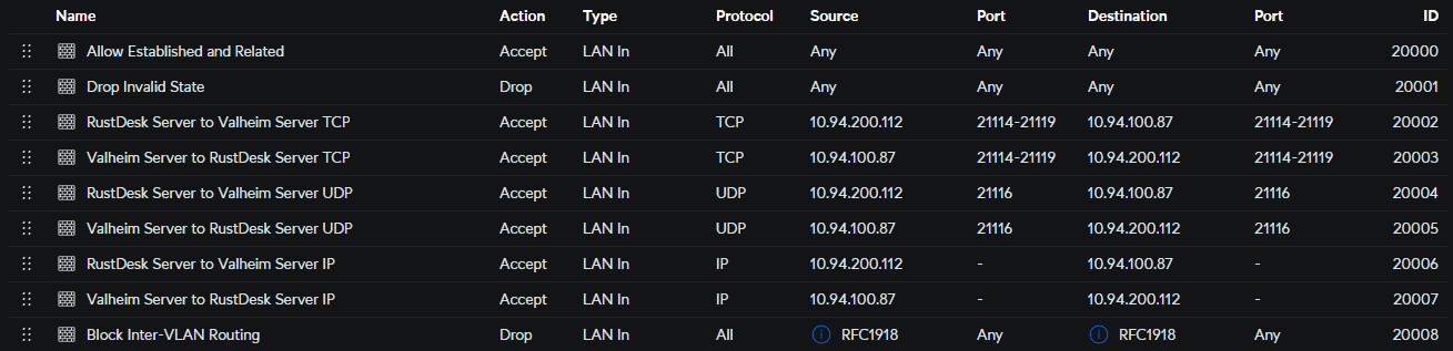 VLAN Traffic Rules